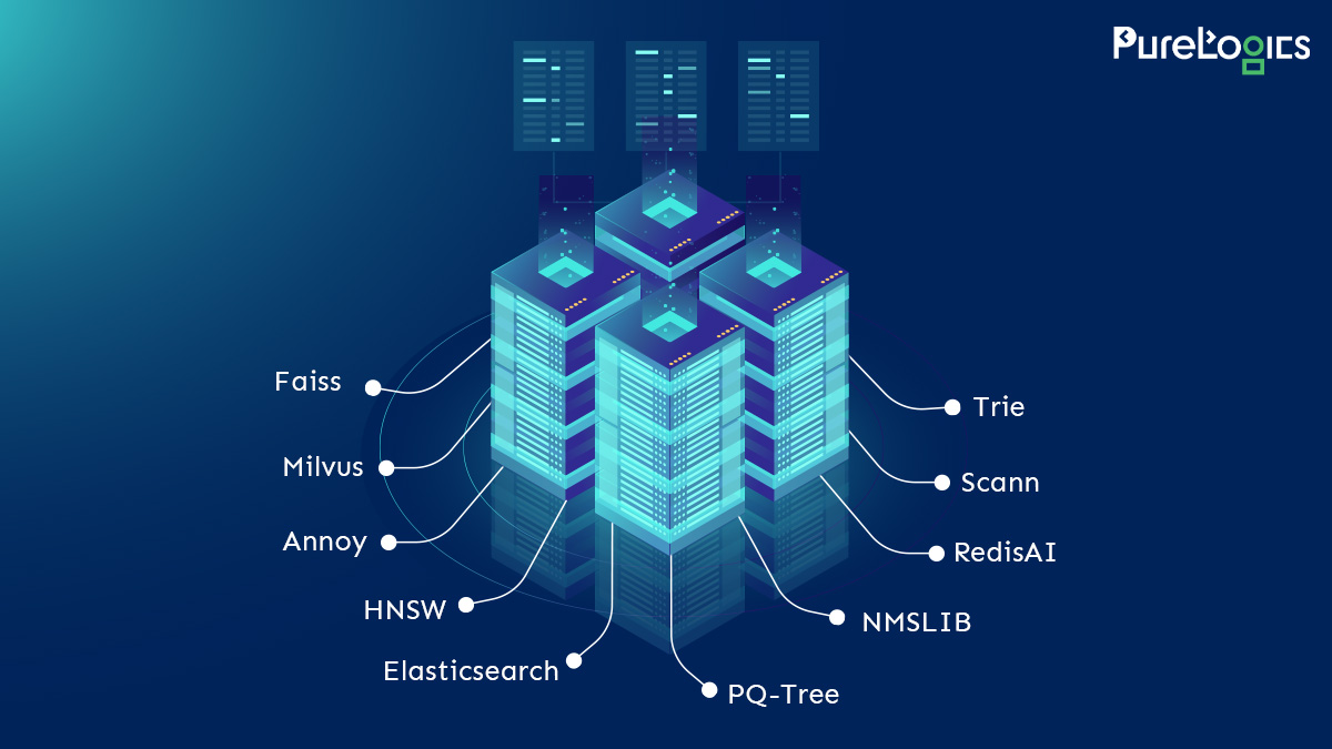 Top 10 Best Vector Databases for AI - PureLogics LLC