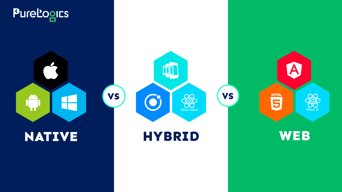 What's the Difference Between Native Apps, Web Apps, and Hybrid Apps? - PureLogics LLC