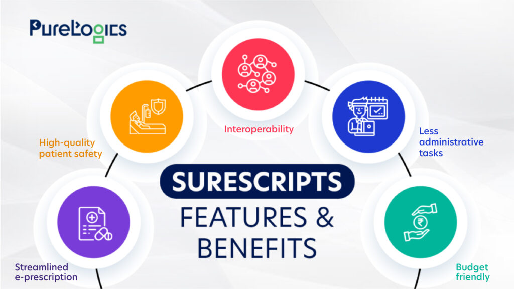 surescripts
