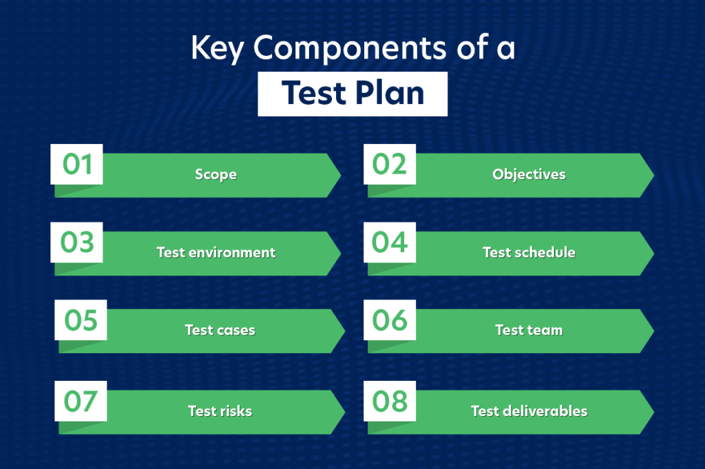 Key Components of a Test Plan