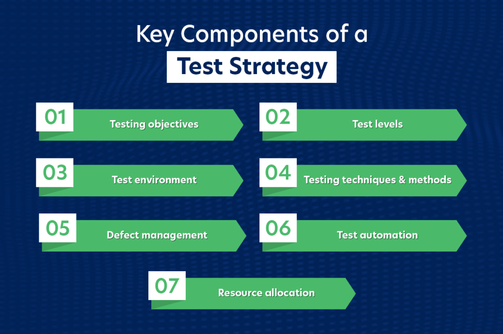 Key Components of a Test Strategy