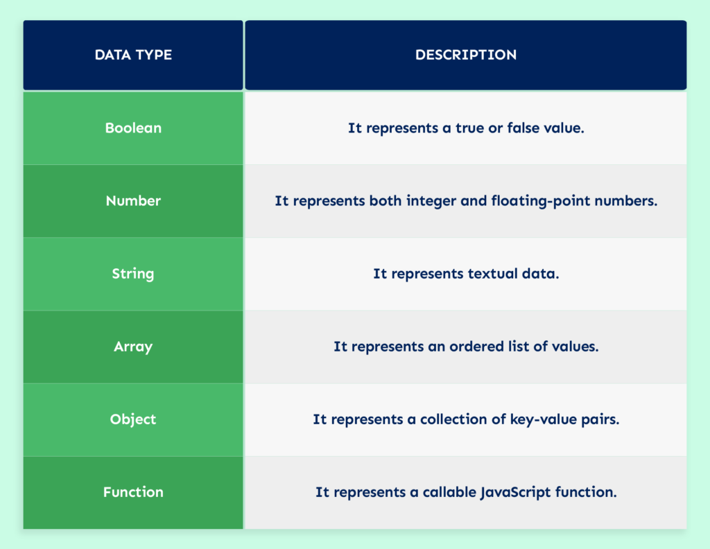 Data Types of TypeScript