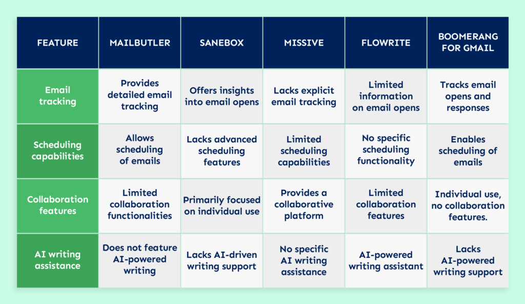 5 Best AI email assistants comparison