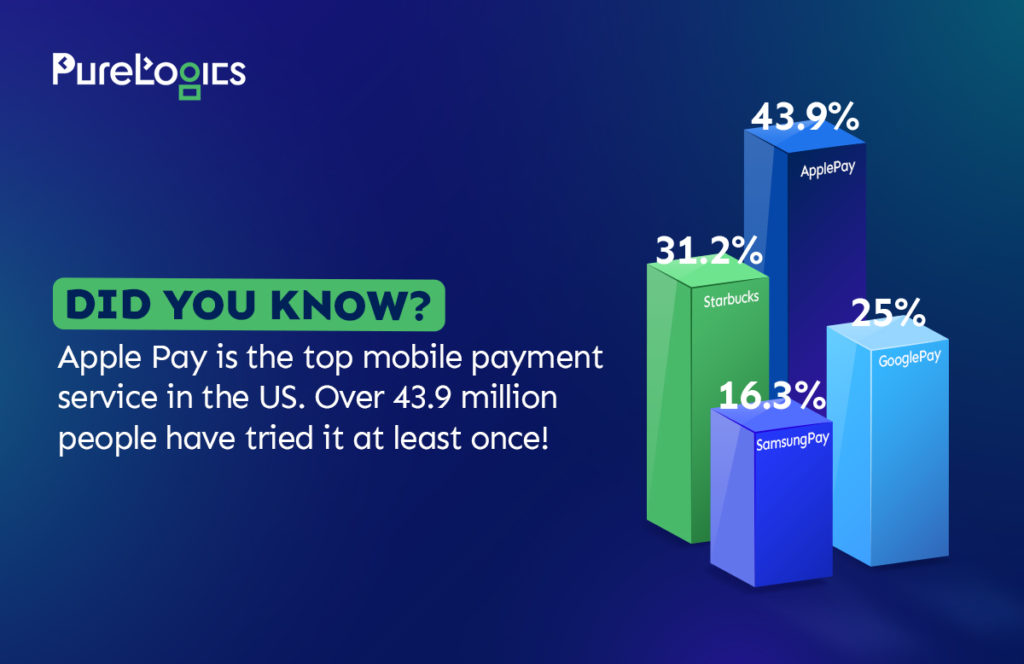 Did you know