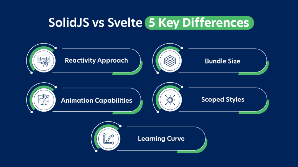 SolidJS vs Svelte