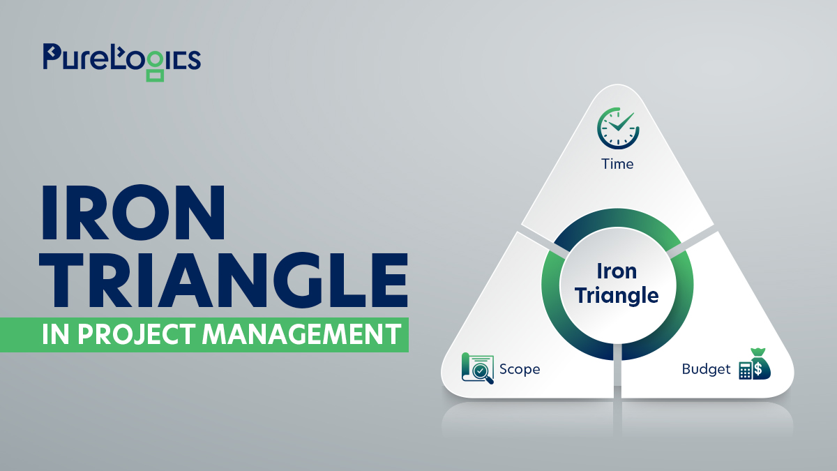 Iron Triangle