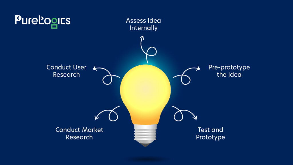 prototypes points