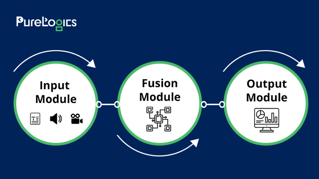 multimodal AI