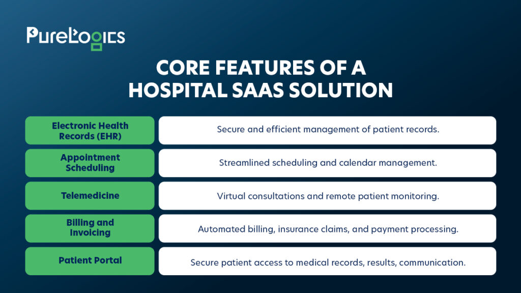 hospital SaaS