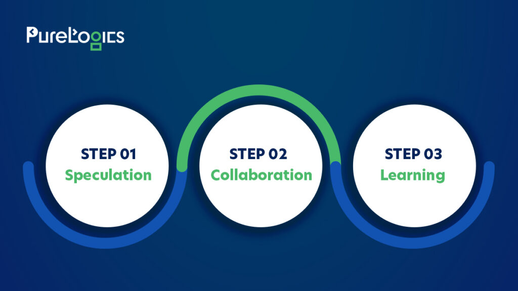 Adaptive Software Development