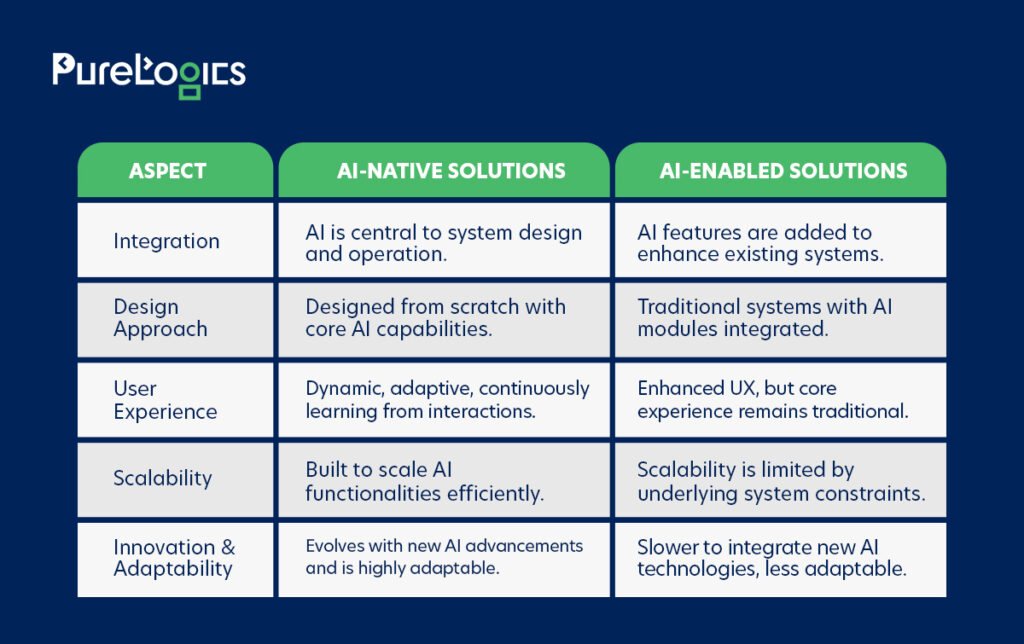 AI-Native