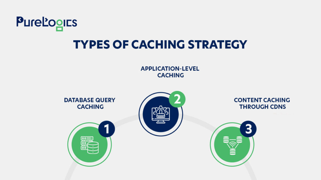 types of caching