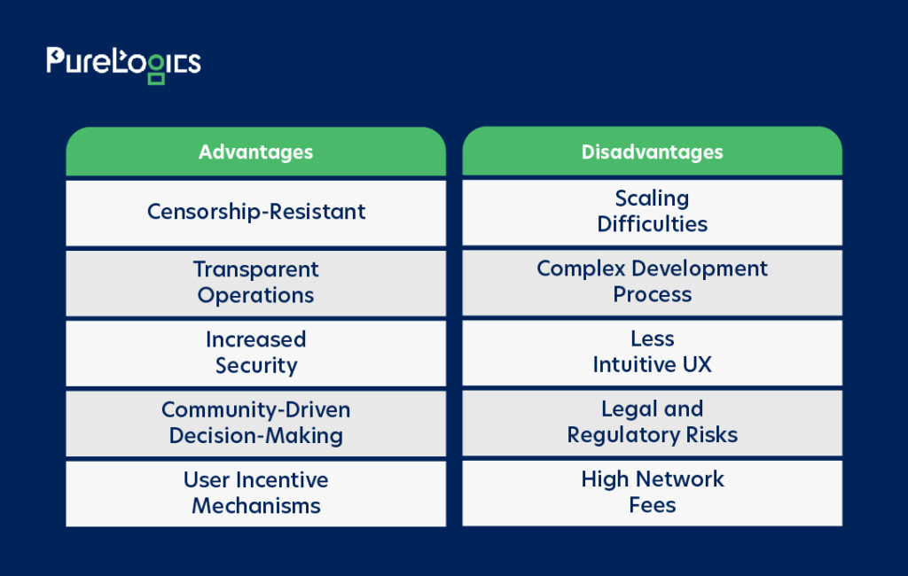 Advantages and Disadvantages of dApps