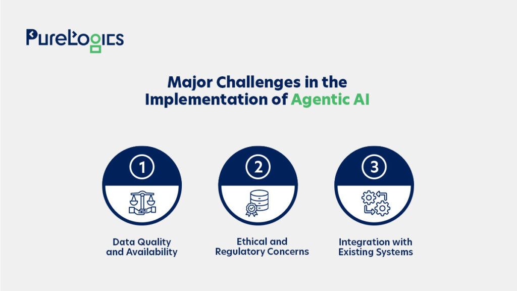 Major Challenges in the Implementation of Agentic AI
