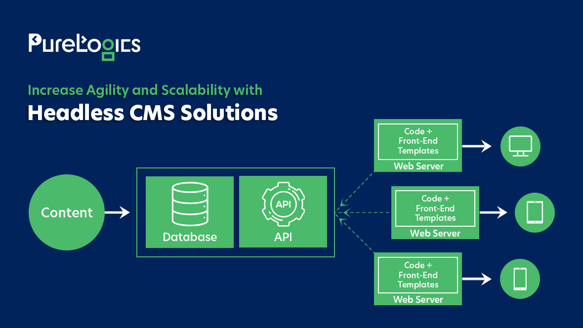 Headless cms solution