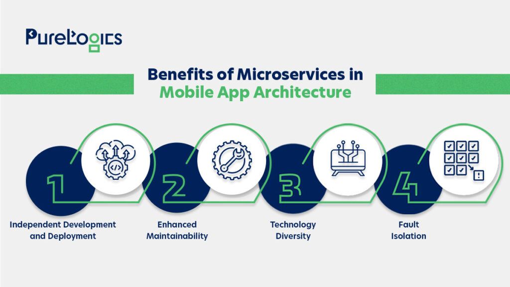 Benefits of microservices in mobile app architecture