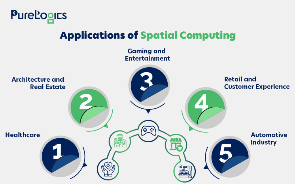 spatial computing