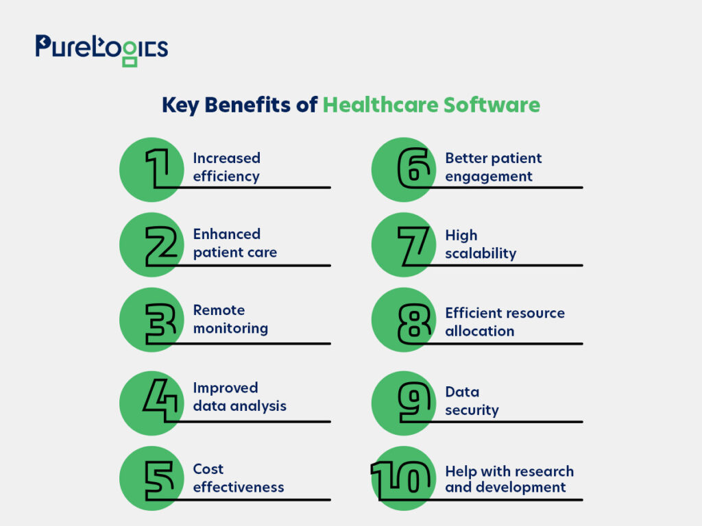 Benefits of Healthcare Software