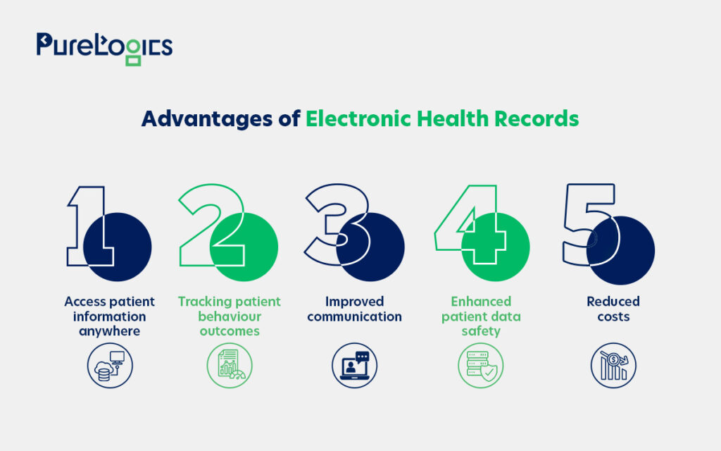 Benefits of Electronic Health Records