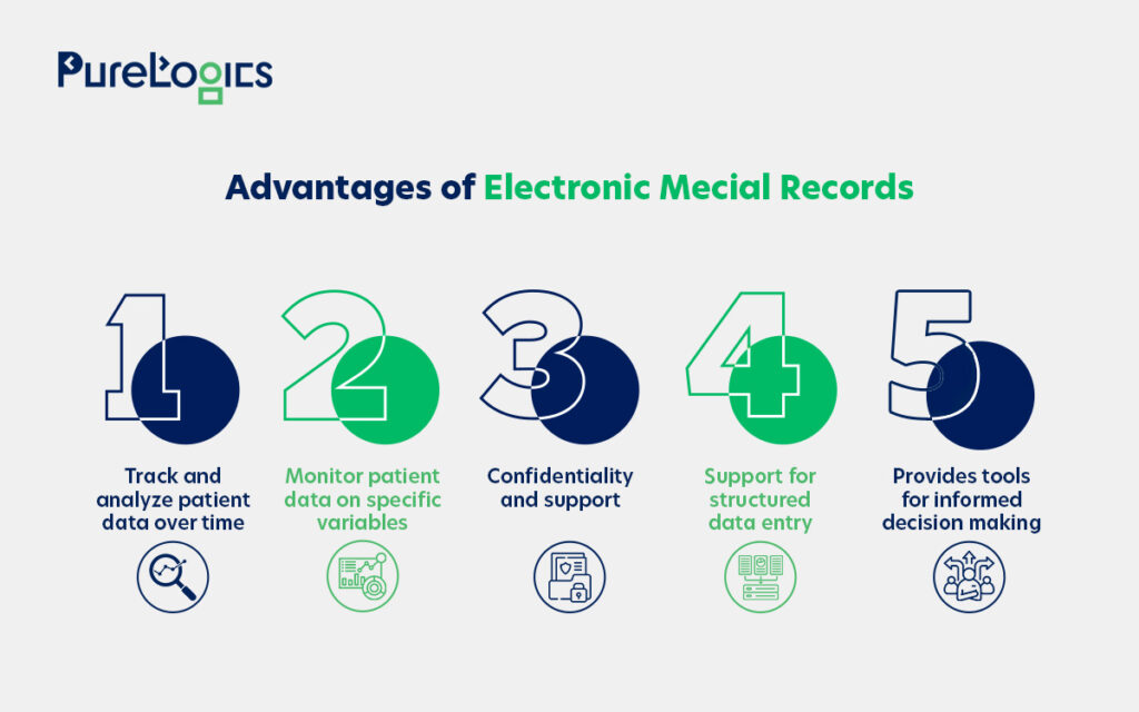 Advantages of Electronic Medical Records