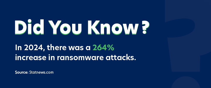 Did you know?
In 2024, there was a 264% increase in ransomware attacks.