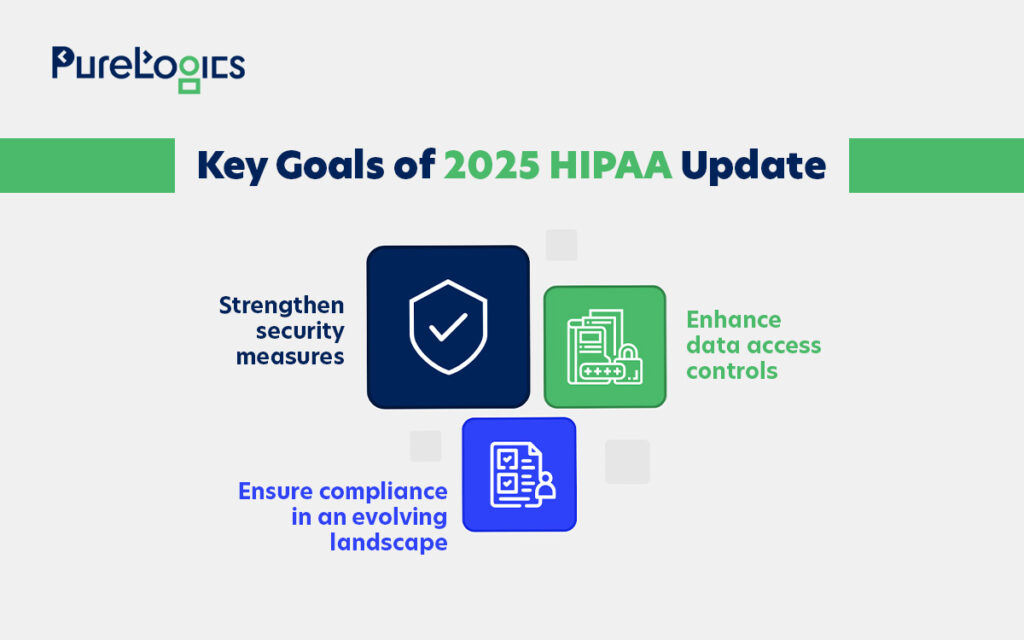 Key Goals of 2025 HIPAA Update