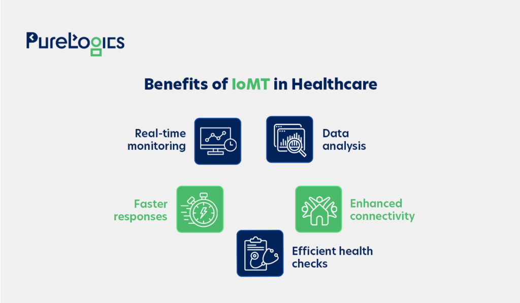 Benefits of IoMT in Healthcare