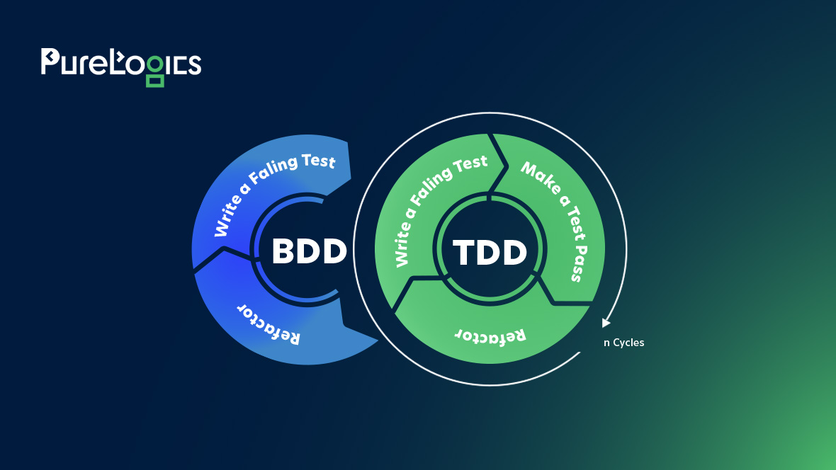 TDD vs BDD