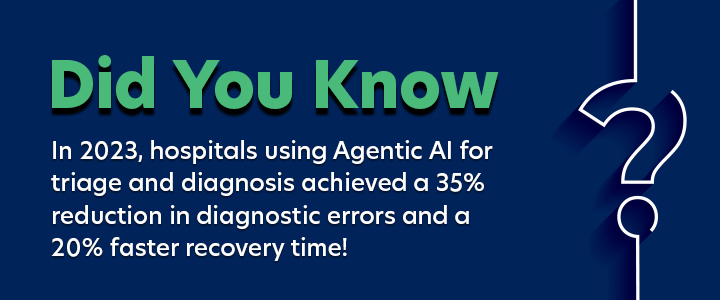 Did you know? 
In 2023, hospitals using Agentic AI for triage and diagnosis achieved a 35% reduction in diagnostic errors and a 20% faster recovery time!
