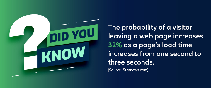 Did you know?
The probability of a visitor leaving a web page increases 32% as a page’s load time increases from one second to three seconds.
Source: Google
