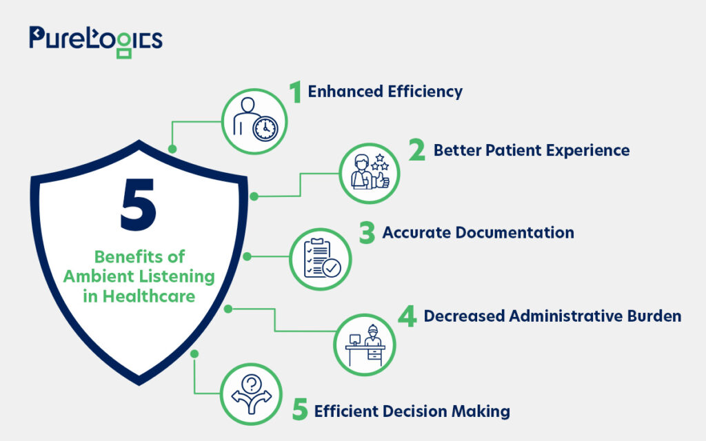 5 Benefits of Ambient Listening in Healthcare