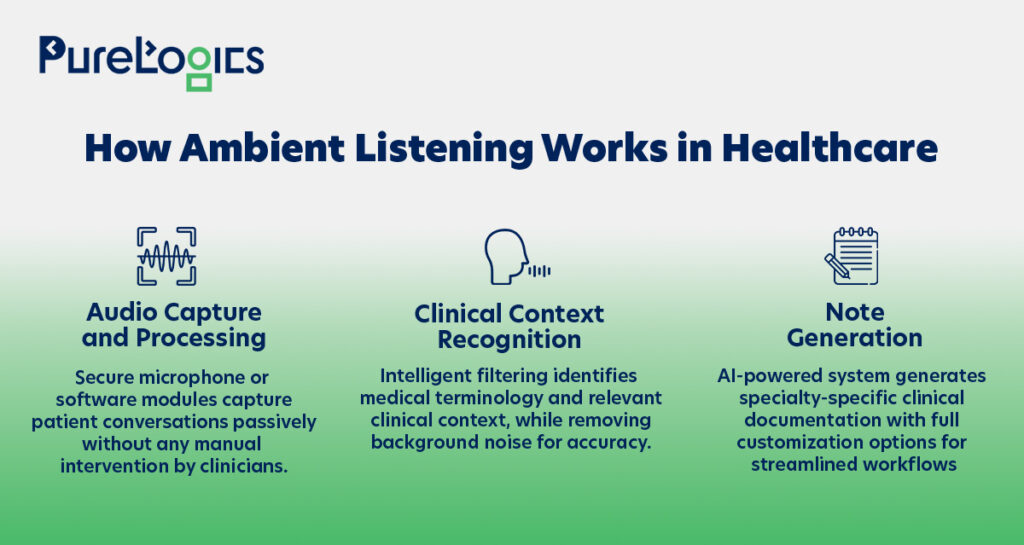 How ambient listening works in Healthcare